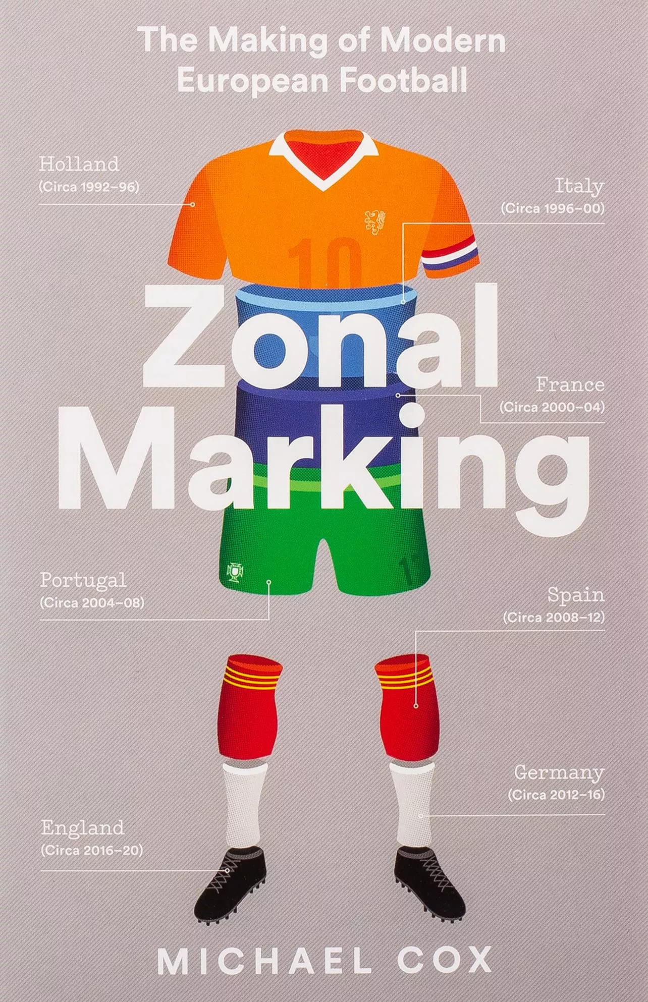 Zonal Marking: The Making of Modern European Football
